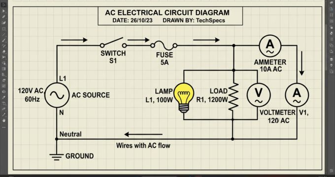 découvrez la signification de l'abréviation a/c dans les documents courants et apprenez comment l'utiliser correctement dans vos écrits professionnels et personnels.